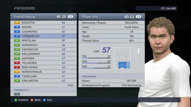 Drużyna juniorów powinna być oczkiem w głowie każdego trenera - to właśnie stamtąd w końcu biorą się następcy zawodników znajdujących się w pierwszym składzie prowadzonej przez na ekipy - Drużyna juniorów - Master League - Pro Evolution Soccer 2015 - poradnik do gry