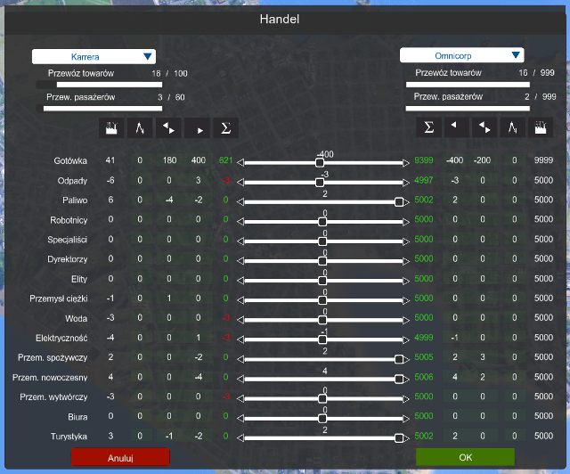 Handel jest nieodłączną częścią budżetu miasta - Handel | Porady ogólne i oznaczenia | Cities XXL - Cities XXL - poradnik do gry