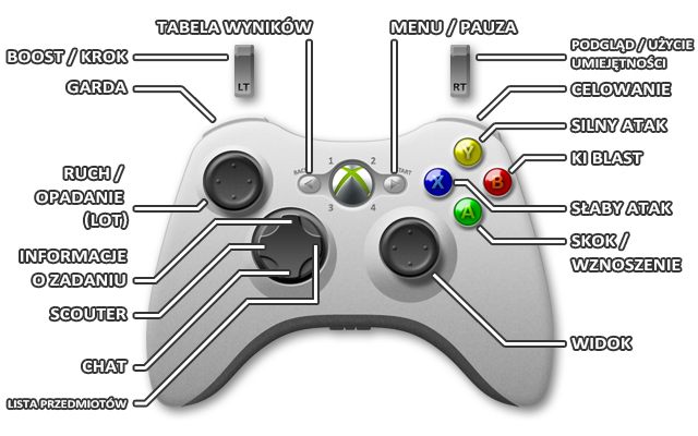 1 - Xbox 360 | Sterowanie w Dragon Ball Xenoverse - Dragon Ball: Xenoverse - poradnik do gry