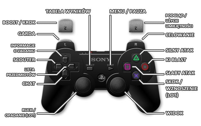 1 - Playstation 3 | Sterowanie w Dragon Ball Xenoverse - Dragon Ball: Xenoverse - poradnik do gry