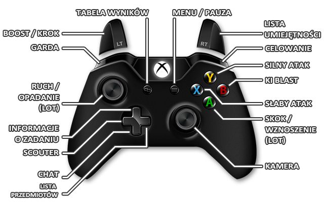 1 - Xbox One | Sterowanie w Dragon Ball Xenoverse - Dragon Ball: Xenoverse - poradnik do gry