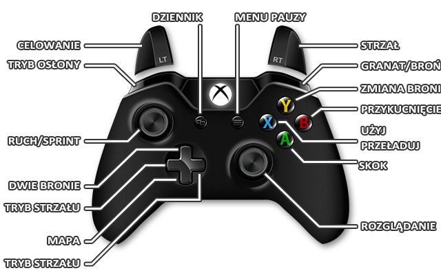 Schemat praworęczny - Xbox One | Sterowanie w Wolfenstein The Old Blood - Wolfenstein: The Old Blood - poradnik do gry