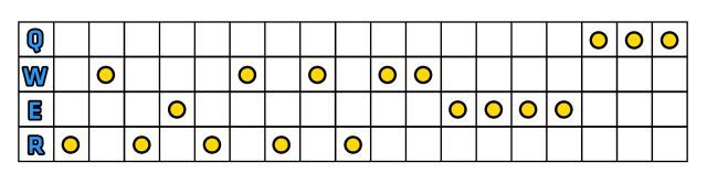 2 - Umiejętności | Udyr | League of Legends - League of Legends - poradnik do gry