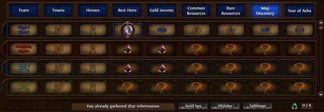 Pamiętaj, że liczba dostępnych szpiegów jest ograniczona i wynosi 4. Dodatkowo, jedna misja trwa co najmniej kilka dni. - Lochy - Budynki specjalne | Loch w Might & Magic Heroes VII - Budynki - Might & Magic: Heroes VII - poradnik do gry