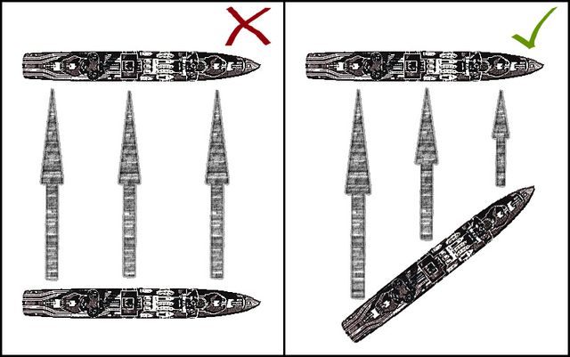 Oba ustawienia zapewniają możliwość strzelania z wszystkich dział, za to w drugim przypadku pociski przeciwnika muszą przebić się przez grubszy pancerz. Dzięki takiemu ustawieniu otrzymujemy mniej obrażeń. - Pływanie w World of Warships | Mechanika gry - World of Warships - poradnik do gry