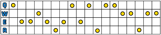Główną maksowaną umiejętnością powinna być Złowieszcza Wizja (E), jednakże na starcie zalecałbym wziąć Zew Pustki (Q) i użyć go 3 razy zanim wyruszymy na swoją linie - Umiejętności | Malzahar | League of Legends - League of Legends - poradnik do gry