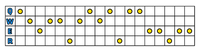 Maczeta Łowcy - Tahm Kench dżungla - szybki start | League of Legends - League of Legends - poradnik do gry