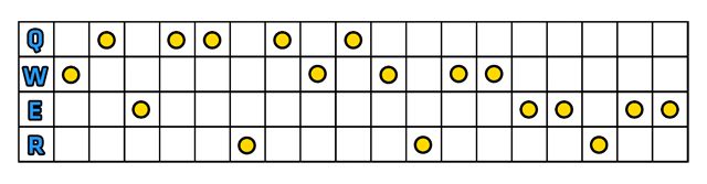 2 - Umiejętności | Elise | League of Legends - League of Legends - poradnik do gry