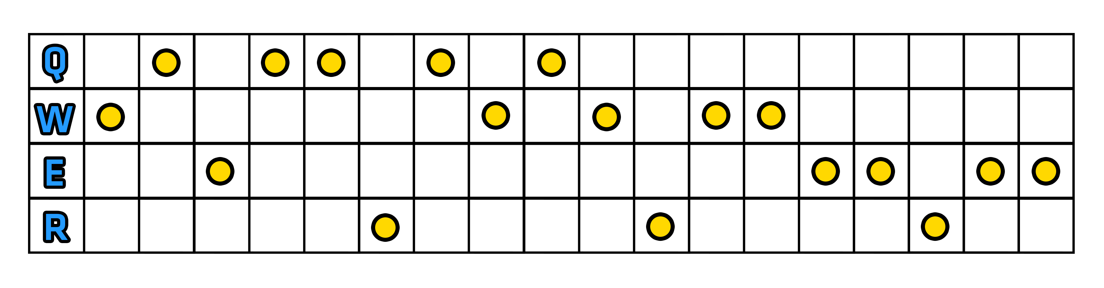 Maczeta Łowcy - Szybki start | Elise | League of Legends - League of Legends - poradnik do gry