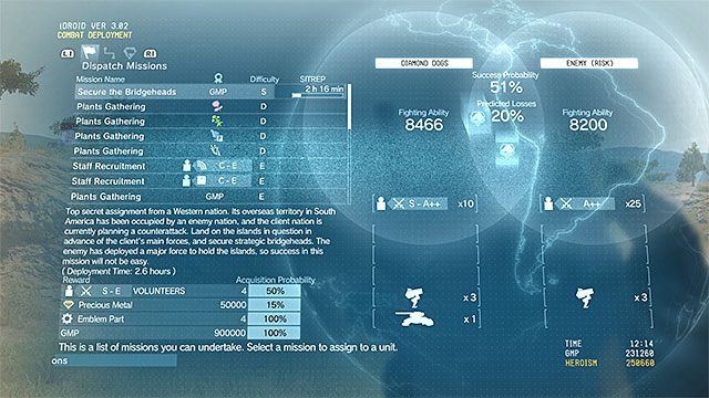 Staraj się żeby zawsze jakaś grupa podwładnych była na misji - Podstawowe informacje | Baza Matka | Metal Gear Solid V - Metal Gear Solid V: The Phantom Pain - poradnik do gry