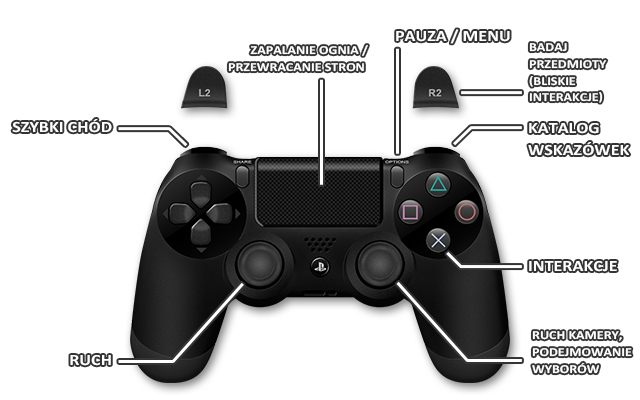 1 - Until Dawn: Sterowanie PS4 - Until Dawn - poradnik do gry