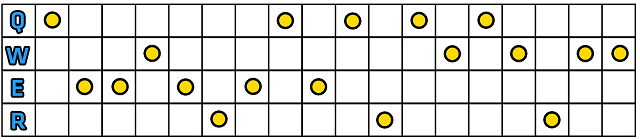 Na starcie powinniśmy zacząć z Wyssaniem Mocy (Q), które po użyciu da nam tarczę i zwiększy nasz kolejny atak podstawowy - Umiejętności | Viktor | League of Legends - League of Legends - poradnik do gry