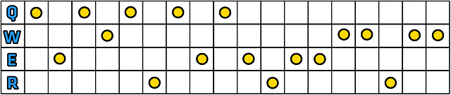 Podstawa to oczywiście maksowanie Q, które nic nas nie kosztuje i przywraca HP - Umiejętności | Vladimir | League of Legends - League of Legends - poradnik do gry