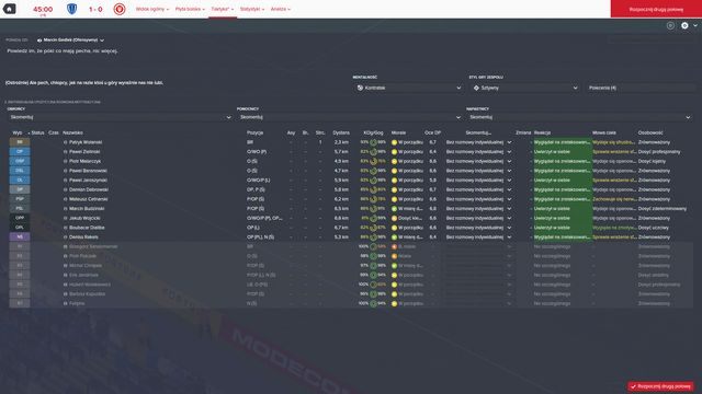 Dobrze przeprowadzona rozmowa zachęci piłkarzy do odrabiania strat. - Jak prowadzić rozmowy motywacyjne w FM 2016? | Pytania i odpowiedzi - Football Manager 2016 - poradnik do gry