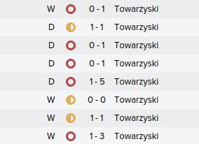 Zaplanowanie sparingu to czynność sama w sobie bardzo łatwa - Jak zaplanować sparingi w Football Manager 2016? | Pytania i odpowiedzi - Football Manager 2016 - poradnik do gry