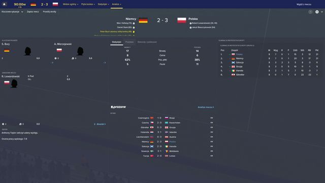 Odpowiednia motywacja przyczyni się do lepszych wyników drużyny. - Rozmowa motywacyjna w Football Manager 2016 | Przygotowania do meczu - Football Manager 2016 - poradnik do gry