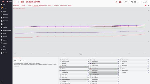 Możesz obejrzeć raport dotyczący postawy zawodnika na treningu i rozwoju jego atrybutów na przestrzeni czasu. - Trening zespołowy w Football Manager 2016 | Trening - Football Manager 2016 - poradnik do gry