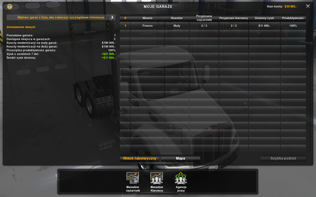 W którymkolwiek z trzech menadżerów domyślnie po lewej stronie ekranu wyświetlane są ogólne statystyki i wyniki finansowe firmy - Menadżer firmy | Interfejs w American Truck Simulator - American Truck Simulator - poradnik do gry