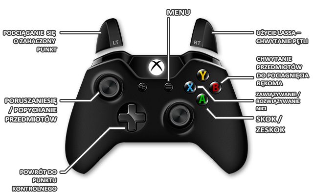 1 - XONE | Sterowanie w Unravel - Unravel - poradnik do gry