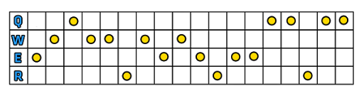 Pierścień Dorana - Szybki start - Brand Mid | Brand | League of Legends - League of Legends - poradnik do gry