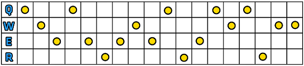 Ostrze Dorana - Szybki start | Miss Fortune | League of Legends - League of Legends - poradnik do gry