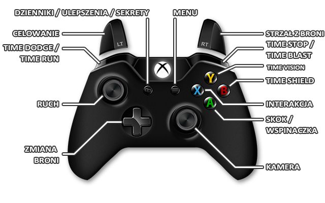 1 - Xbox One | Sterowanie w Quantum Break - Quantum Break - poradnik do gry