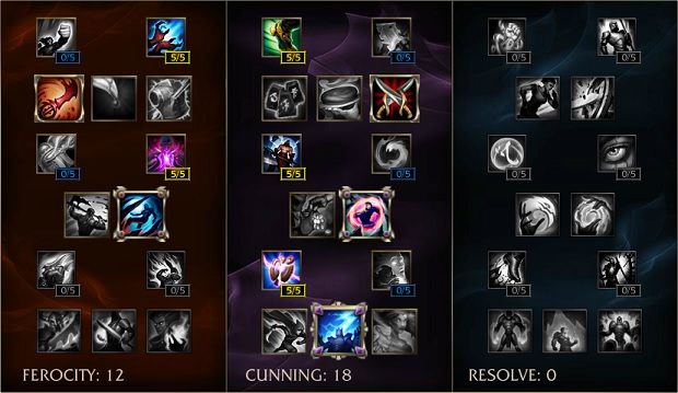 Ikona - Szybki start | Pantheon TOP / MID | League of Legends - League of Legends - poradnik do gry