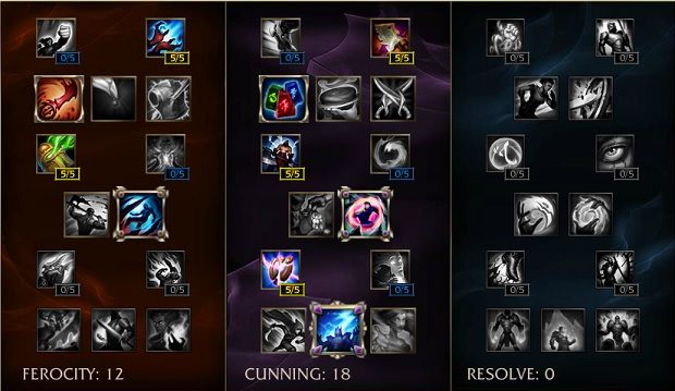 Ikona - Szybki start | Pantheon Jungler | League of Legends - League of Legends - poradnik do gry