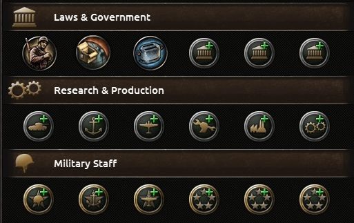 Każdy kraj pozwala na zmianę trzech głównych praw oraz na powołanie 15 rozmaitych osobistosci - Informacje ogólne | Rząd w Hearts of Iron IV - Hearts of Iron IV - poradnik do gry