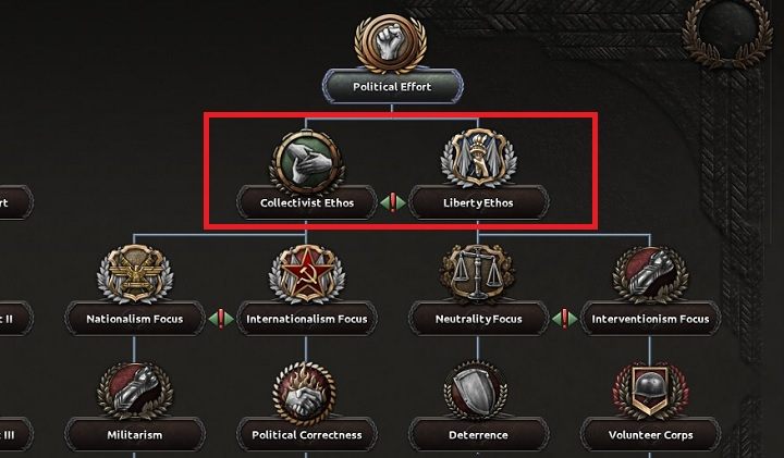 Drugim krokiem do zmiany ustroju jest opracowanie określonych celów narodowych - 10 prostych kroków dla początkujących | Podstawy Hearts of Iron IV - Hearts of Iron IV - poradnik do gry