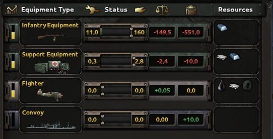 Na powyższym obrazku możesz zobaczyć górną cześć panelu logistycznego - Interfejs | Podstawy Hearts of Iron IV - Hearts of Iron IV - poradnik do gry