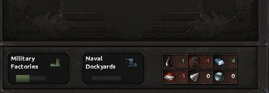 Druga cześć panelu wykazuje aktualne zapotrzebowanie na surowce oraz za pośrednictwem paska postępu ukazuje jaki procent posiadanych fabryk i stoczni jest wykorzystywany w bieżącym procesie produkcji - Interfejs | Podstawy Hearts of Iron IV - Hearts of Iron IV - poradnik do gry