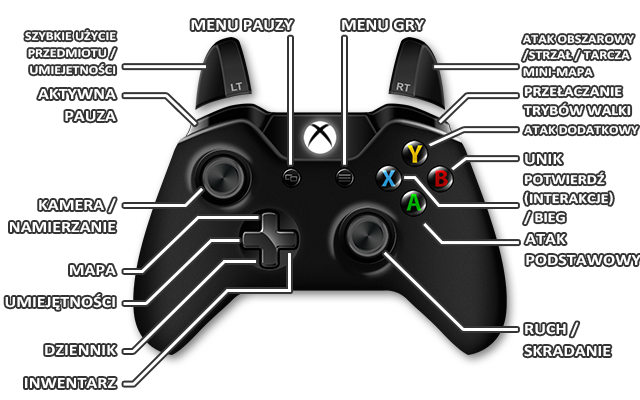 2 - Sterowanie | Sterowanie i wymagania | The Technomancer - The Technomancer - poradnik do gry