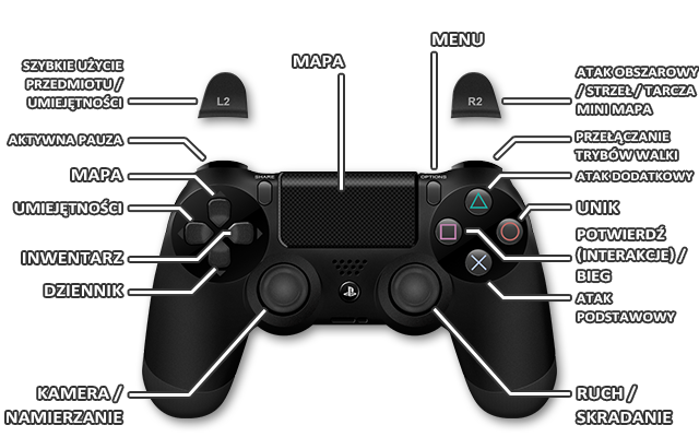 3 - Sterowanie | Sterowanie i wymagania | The Technomancer - The Technomancer - poradnik do gry