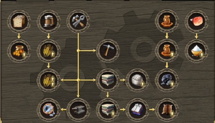 Nazwa - Produkcja | Ekonomia w Grand Ages Medieval - Grand Ages: Medieval - poradnik do gry