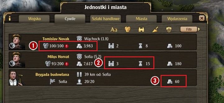 Na powyższym obrazku widoczna jest przykładowa zawartość zakładki poświęconej jednostkom cywilnym - Interfejs | Podstawy Grand Ages Medieval - Grand Ages: Medieval - poradnik do gry