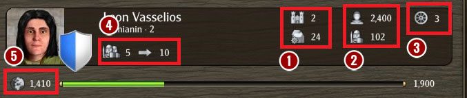 Jak wskazuje nazwa zakładki, w tej części panelu znajdziemy podsumowanie wszystkich współczynników odpowiadających za siłę naszego imperium oraz wymagania jakie musimy spełnić do awansu na kolejną rangę - Interfejs | Podstawy Grand Ages Medieval - Grand Ages: Medieval - poradnik do gry