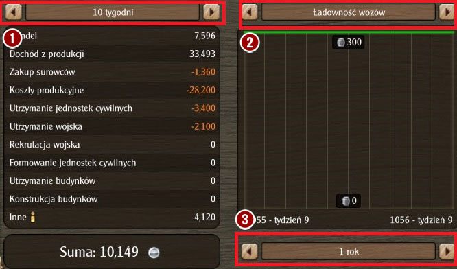 W przypadku tej zakładki dostępne informacje widać gołym okiem - Interfejs | Podstawy Grand Ages Medieval - Grand Ages: Medieval - poradnik do gry