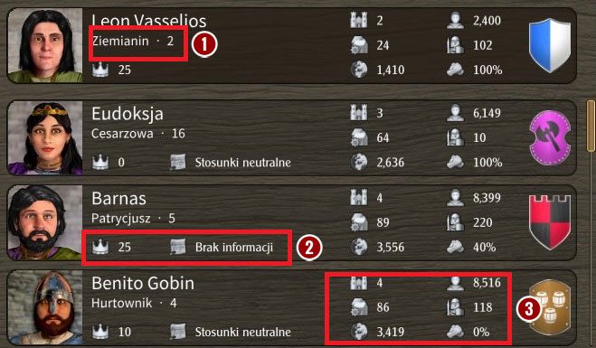 Panel szczególnie przydatny podczas gry sieciowej - Interfejs | Podstawy Grand Ages Medieval - Grand Ages: Medieval - poradnik do gry