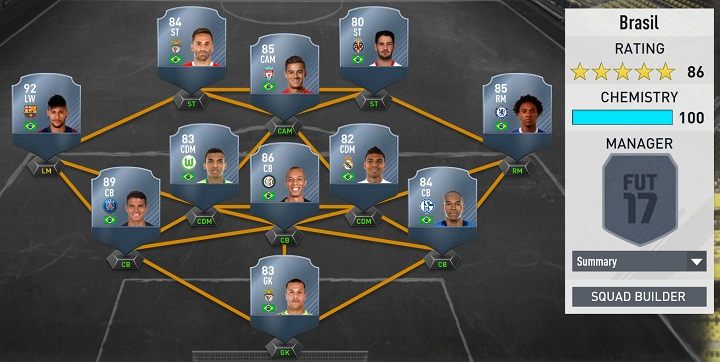 W tym składzie wszyscy zawodnicy są tej samej narodowości - Zgranie | Fifa Ultimate Team w FIFA 17 - FIFA 17 - poradnik do gry