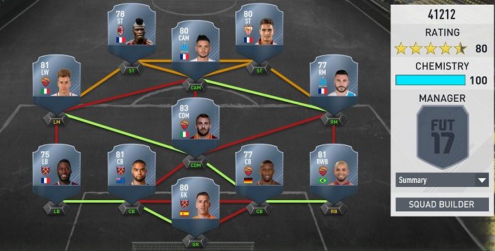 W tym składzie również wszyscy mają maksymalne zgranie (jedynie Bruno Peres ma 9, przez pozycję CPS na PO, ale można dać mu kartę zmiany pozycji) - Zgranie | Fifa Ultimate Team w FIFA 17 - FIFA 17 - poradnik do gry