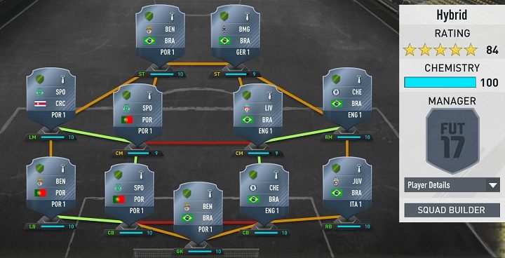 Menedżerowie są w składzie, aby dodawać zawodnikom punkty zgrania oraz przedłużać ich kontrakty - Zgranie | Fifa Ultimate Team w FIFA 17 - FIFA 17 - poradnik do gry