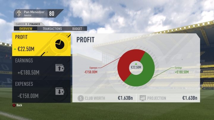1 - Transfery i kontrakty | Kariera menedżera w FIFA 17 - FIFA 17 - poradnik do gry