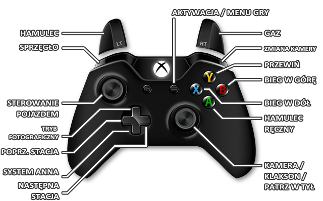 2 - Sterowanie | Podstawowe informacje w Forza Horizon 3 - Forza Horizon 3 - poradnik do gry