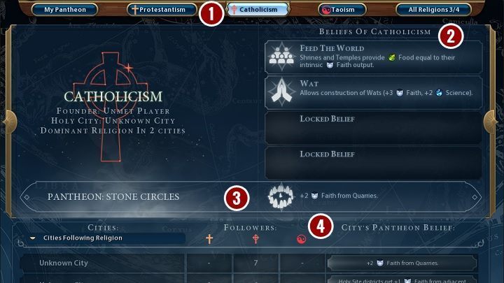 Wraz z rozwojem sfery religijnej uzyskujesz dostęp do kolejnego panelu, która w całości poświęcony jest temu zagadnieniu - Civilization 6: Interfejs, porady - Sid Meiers Civilization VI - poradnik do gry