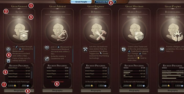 Już po rozpoczęciu rozgrywki twórcy udostępnili nam panel wielkich ludzi, który dostarcza wielu ciekawych informacji dotyczących korzyści, jakie możemy odnieść po zatrudnieniu jednego z nich - Civilization 6: Interfejs, porady - Sid Meiers Civilization VI - poradnik do gry