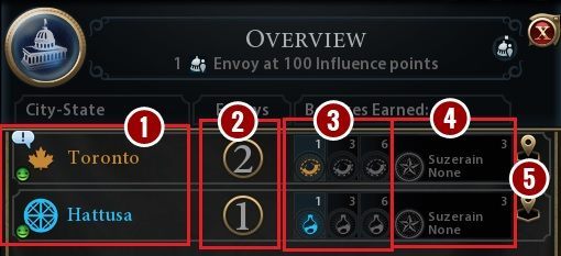 Po wywołaniu panelu zobaczysz listę wszystkich stolic w scenariuszu, które udało ci się odkryć - Civilization 6: Interfejs, porady - Sid Meiers Civilization VI - poradnik do gry