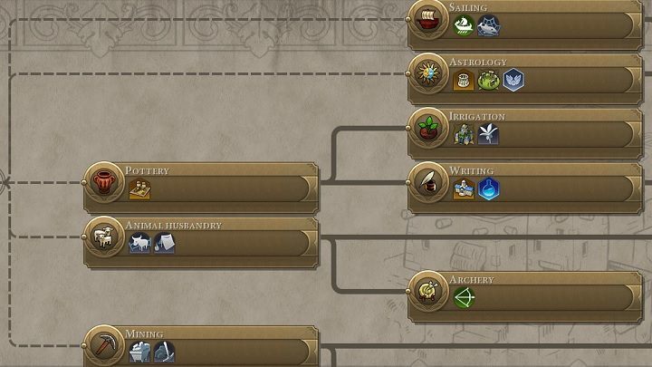 Połączenia pomiędzy badaniami są bardzo pomocne w planowaniu. Linie ciągłe oznaczają zakończone badania. - Civilization 6: Drzewko technologii - porady, informacje ogólne - Sid Meiers Civilization VI - poradnik do gry