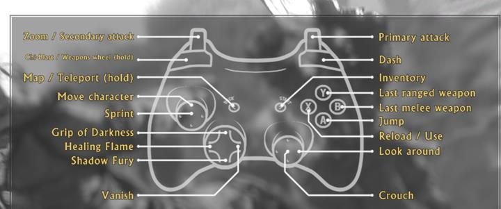 1 - Sterowanie | Podstawy Shadow Warrior 2 - Shadow Warrior 2 - poradnik do gry