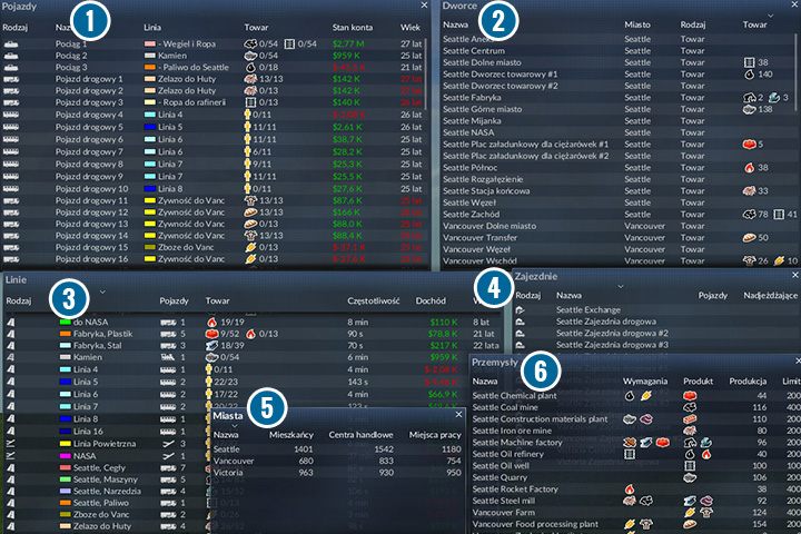 Panel statystyk - Interfejs i sterowanie w Transport Fever - Transport Fever - poradnik do gry